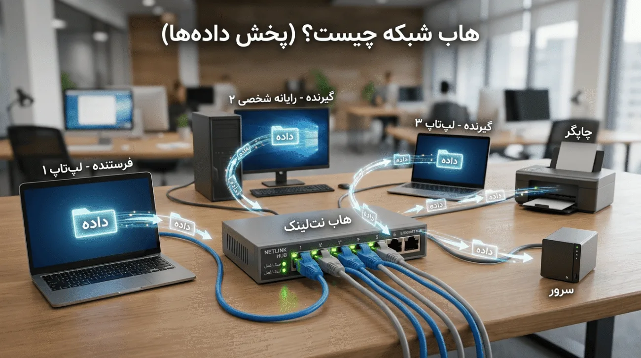 کاربرد هاب شبکه در شبکه‌های امروزی